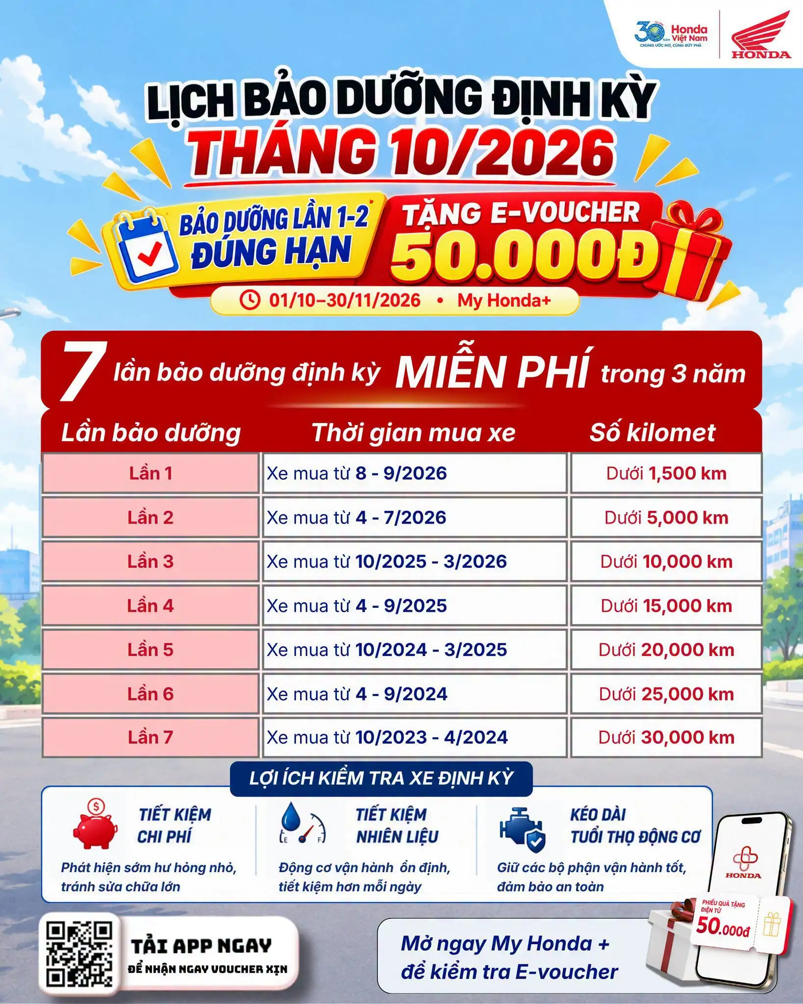 MIỄN PHÍ KIỂM TRA ĐỊNH KỲ 7 LẦN TRONG 3 NĂM TẠI HEAD VŨ HOÀNG LÊ