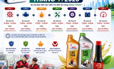 ĐỪNG ĐỂ “ĐẾN HỎNG MỚI SỬA” – HÃY ĐỂ XE ĐƯỢC KIỂM TRA ĐỊNH KỲ ĐÚNG HẠN! Bạn có biết? Chỉ mất khoảng 30–60 phút kiểm tra định kỳ, nhưng có thể giúp bạn: Phát hiện sớm các hư hỏng tiềm ẩn. Tiết kiệm chi phí sửa chữa về sau. Xe vận hành êm ái, bền bỉ và tiết kiệm nhiên liệu hơn. Đảm bảo quyền lợi bảo hành chính hãng Honda